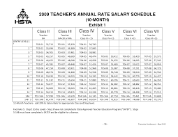 Hstas May 2012 Reconsideration Document