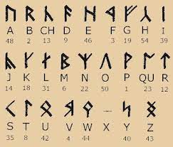 This dwarven writing system utilizes runes and glyphs when written. Dwarven Runes Shefalitayal