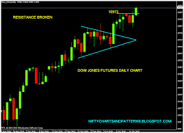 Djia Futures Quote Dow Jones Live Chart Cnn Xbt Bitcoin Us