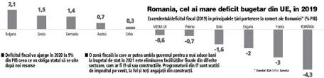 Zbuciumul Fiscal Este Temperat De Alegeri Dar Ce Urmează Din 2021 Cand Statul Are Nevoie De Bani La Buget Ca Să ţină In Frau Deficitul Si Ue Vrea Taxe Noi Si Nivel