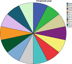 An application of camels rating system with 6562 branches of. Determinants Of Islamic Banks Distress In Gulf Council Countries Gcc Intechopen