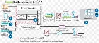 Jangan lupa untuk memiliki akun di situs imo.im! Skype For Business Server Instant Messaging Png 858x372px Skype For Business Area Blackberry Brand Diagram Download