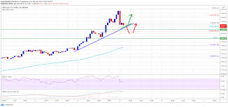Home coins ethereum ethereum (eth) price hits record high above $3,400. Stock Trader Dave Portnoy Dumps All His Dogecoins To Buy Bitcoin Coinalert