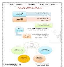 شرح درس مصادر الافعال الثلاثية والرباعية في اللغة العربية للصف الثامن الفصل الثاني