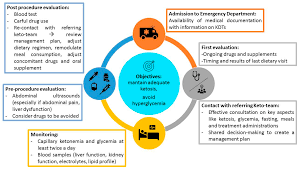 Keto foods are effective in fighting conditions such as the 2 week diet uses the same scientifically proven methods used by celebrities and champion bodybuilders to melt away fat in the fastest time possible. Nutrients Free Full Text Families Perception Of Classic Ketogenic Diet Management In Acute Medical Conditions A Web Based Survey