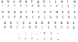 Webmorse code alphabet can you name the alphabet in morse code? Examples Of Letters And Symbols Of The Braille Alphabet For The Download Scientific Diagram