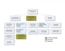 22 Inquisitive Department Of Transport Organisation Chart