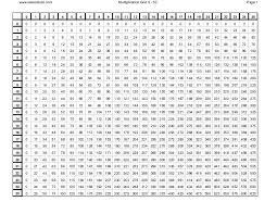 Zero To Fifty Multiplication Chart Multiplication Chart