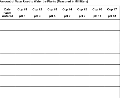 Does The Ph Of Water Affect The Growth Of Bean Plants