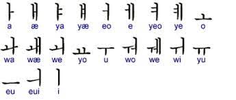 Learning korean is as easy as a, b, c's! How To Write A B C Z In Hangul Hinative