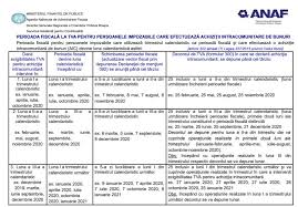 Vectorul fiscal in nexus ramane neschimbat cu o exceptie: Schimbarea Perioadei Fiscale A Tva Pentru Achizitii Intracomunitare De Bunuri In 2020 Contabilitate Fiscalitate Monografii Contabile