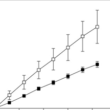 Jun 18, 2021 · the market research report 2021 on global humic acid market primarily highlights market standing and forecast, categorizes the world humic acid for market size (value & volume) by makers, type, application, and region. Pdf Rhizosphere Humic Acid Interacts With Root Cell Walls To Reduce Hydraulic Conductivity And Plant Development