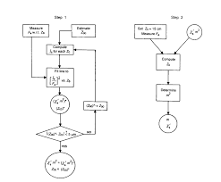 Flow Charts Showing The Two Steps Of Self Calibration Step