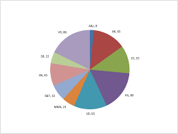 New To Graphs And Chart Series D Rosier