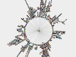 Glocal Author S Jer Thorp Institution Surrey Art Gallery Tech Lab Year 2008 Url Http Information Visualization Data Visualization Visualisation