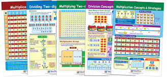Newpath Multiplication And Division Bulletin Board Chart Set Set Of 5