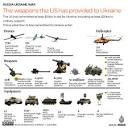 What weapons has Ukraine received from the US and allies ...
