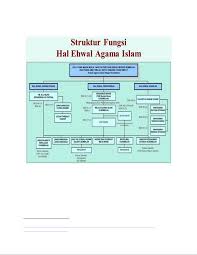 Pembentukan dana melalui wakaf tunai di malaysia: Wakaf Management Negeri Sembilan Studocu