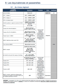 Coaching sportif à paris & en ile de france. Unecatef Devenir Entraineur