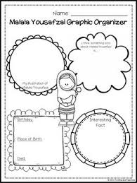 It's so vital for our girls to remember that strong women like frida kahlo, malala yousafzai, and even beyoncé were once awkward. Malala