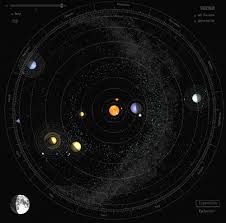 orbits of the moons and planets solar system gif astronomy solar system
