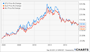 which gold etf is right for you seeking alpha