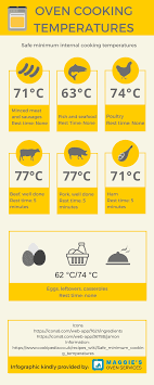 best 25 temperature chart deas on pnterest meat new york