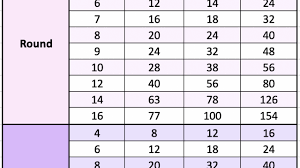 cake portion guide what size of cake should you make