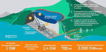 Energía hidráulica: qué es y qué ventajas tiene | Repsol