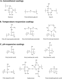 Come play with # celestemilani at # jasmin this # thongthursday # doyoucam # jasmintv jasmin @jasmindotcom. Iron Oxide Nanoparticles Diagnostic Therapeutic And Theranostic Applications Sciencedirect