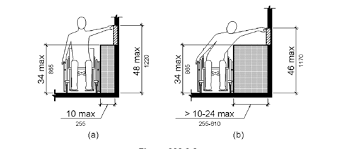 2010 Ada Standards For Accessible Design Wheelchair Friendly Space Planning Design