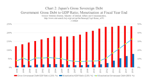 Sovereign Debt Magic Monetisation Monetary Wonderland