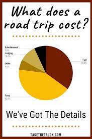 How much does it cost to drive across country? What A Cross Country Road Trip Costs Take The Truck