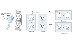 Using floor outlets has a range of $1 to $50. Electrical Outlets Upside Down Or Right Side Up Fine Homebuilding