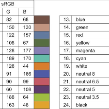 Colours Of The Gretagmacbeth Colorchecker Classic Chart With