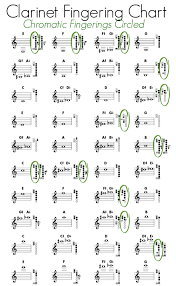 55 Reasonable Clarinet Figering Chart