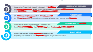 And that includes all the children of the foreign workers who are in the country. Translate Documents From Indonesian To English And Vice Versa By Donnaluntungan Fiverr