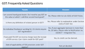 In such cases, where taxpayers do not file their returns within specified due dates mentioned, he is obliged to pay a late fee of rs. Taxheal Gst And Income Tax Complete Guide Portal