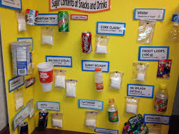 Pin By Colin Purrington On Educating Kids About Sugar