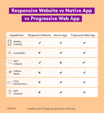 Upgrading the html5 boilerplate project to a progressive web app in 15 minutes. 10 Best Progressive Web Apps In 2021