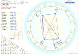Can Someone Explain My Birth Chart To Me Im New To This