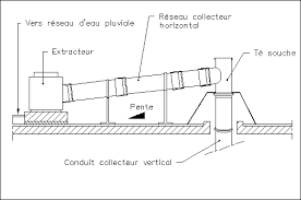 Etude Des Installations Bts Fee1 B Ventilation Des Batiments Fonctions Et Systemes De Ventilation Systeme De Ventilation Ventilation Vmc Simple Flux