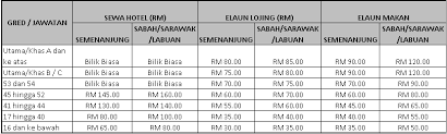 Berikut adalah tarikh gaji penjawat awam 2021 seluruh negeri berdasarkan surat pekeliling akauntan negara malaysia (spanm) bil 5 tahun 2020. Https Hctm Ukm My Kewangan Wp Content Uploads 2021 01 Buku Panduan Byrn Ptgan Gaji Ktgn Ppukm Pdf