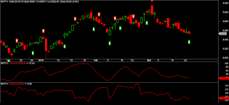 High Probability Bottom In Nifty Future April Series Outlook