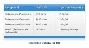 Lowtestosterone Com Testosterone Injections