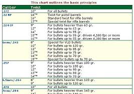 Similiar Rifle Ammunition Conversion Keywords