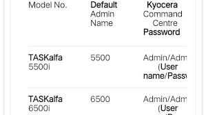 Default password for ricoh router. Kyocera Taskalfa Default Username And Password Corona Technical