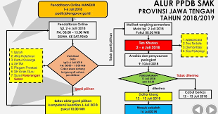 Memiliki kendaraan pribadi dengan stnk yang aktif, berumur minimal 17 tahun dan sudah memiliki ktp, dan maksimal berumur 55 tahun, memiliki sim yang masih berlaku, memiliki surat keterangan. Tata Cara Pendaftaran Ppdb Online Smk Negeri Tahun 2018 Komunitas Smk Kabupaten Grobogan