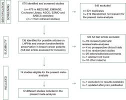 However, it may often start earlier or later. Ovarian Suppression Using Luteinizing Hormone Releasing Hormone Agonists During Chemotherapy To Preserve Ovarian Function And Fertility Of Breast Cancer Patients A Meta Analysis Of Randomized Studies Annals Of Oncology