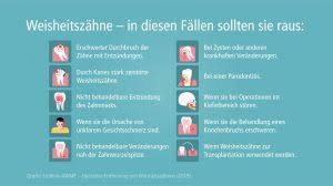 Der weisheitszahn (synonyma dritter molar, lateinisch dens sapiens, dens serotinus ‚spät kommend') ist von der mitte aus gezählt der achte zahn im menschlichen gebiss. Weisheitszahne Ziehen Ja Oder Nein Neue Leitlinie Dentalmagazin De